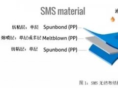 從PP到無紡布到口罩，這些基本知識你了解了嗎？